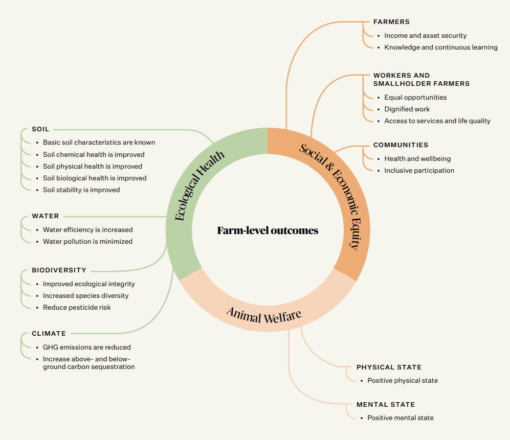 regenerative-agriculture-framework-v2